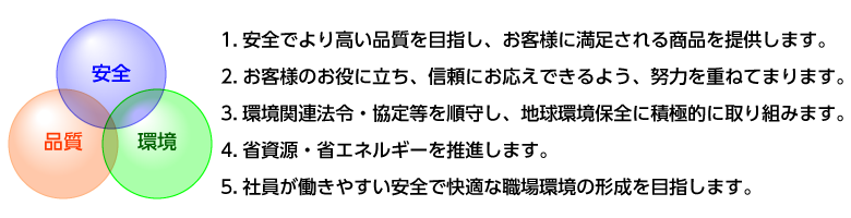 1.安全でより高い品質を目指し、お客様に満足される商品を提供します。
2.お客様のお役に立ち、信頼にお応えできるよう、努力を重ねてまります。
3.環境関連法令・協定等を順守し、地球環境保全に積極的に取り組みます。
4.省資源・省エネルギーを推進します。
5.社員が働きやすい安全で快適な職場環境の形成を目指します。