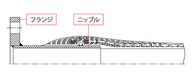 一般・バンドレスタイプ
