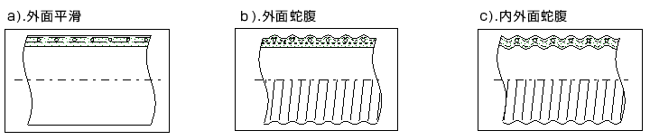 ワイヤ入ホース　本体形状の種類