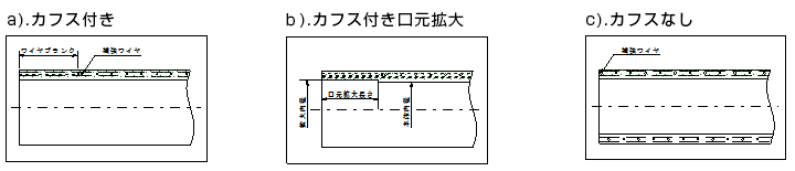 ワイヤ入ホース　口元形状の種類